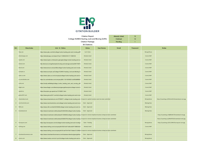 build local citations on top US business directories